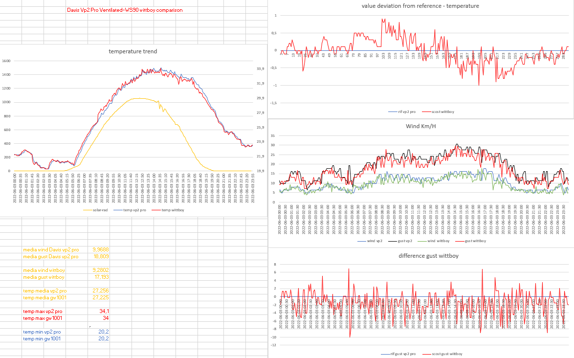 vp2 pro-gw1001 del 03-06-2022.png