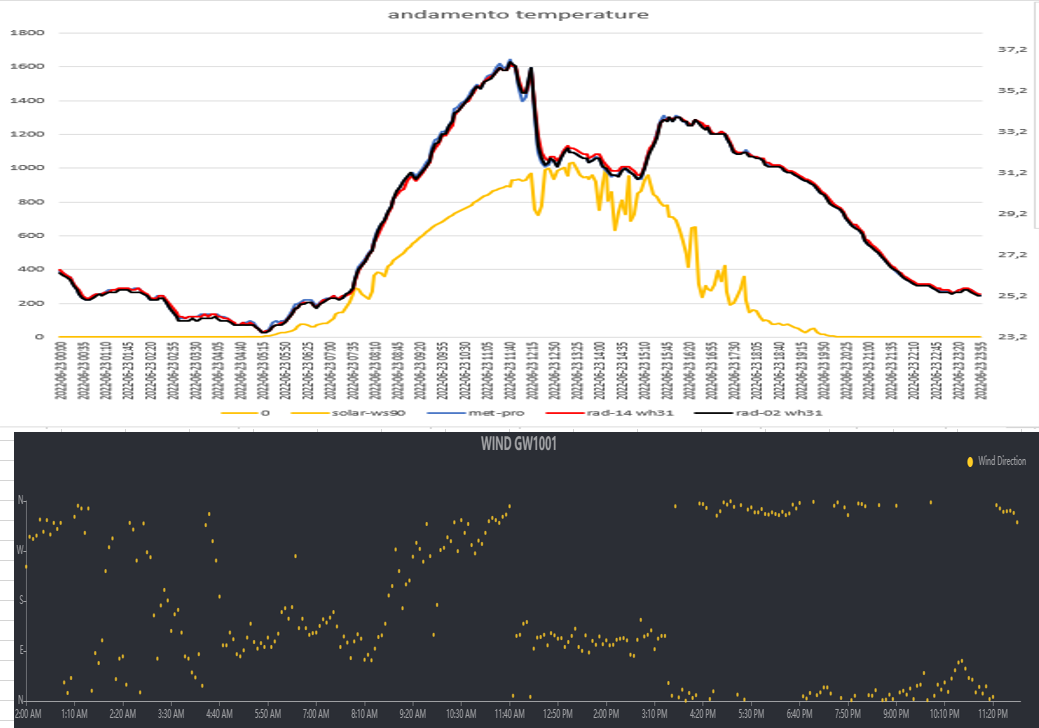 andamento temp del 23-06.png