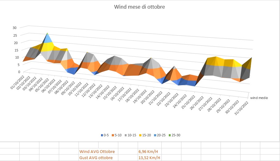 vento ottobre.jpg