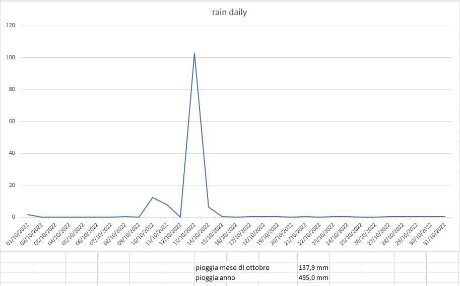 pioggia ottobre.jpg
