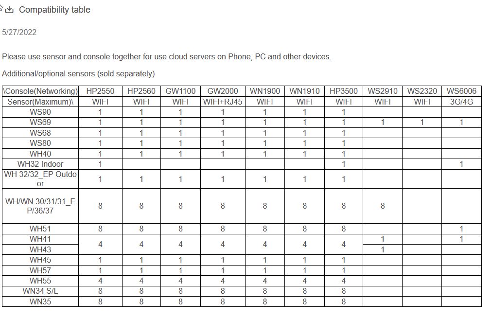 2022-11-11 22_29_23-ECOWITT Welcome to Ecowitt! – Mozilla Firefox.jpg