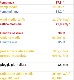 dati 10-12-2022.jpg