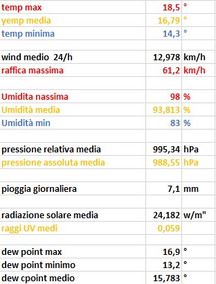 dati 10-12-2022.jpg