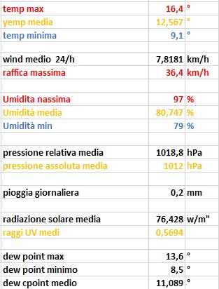 dati 18-12-2022.jpg