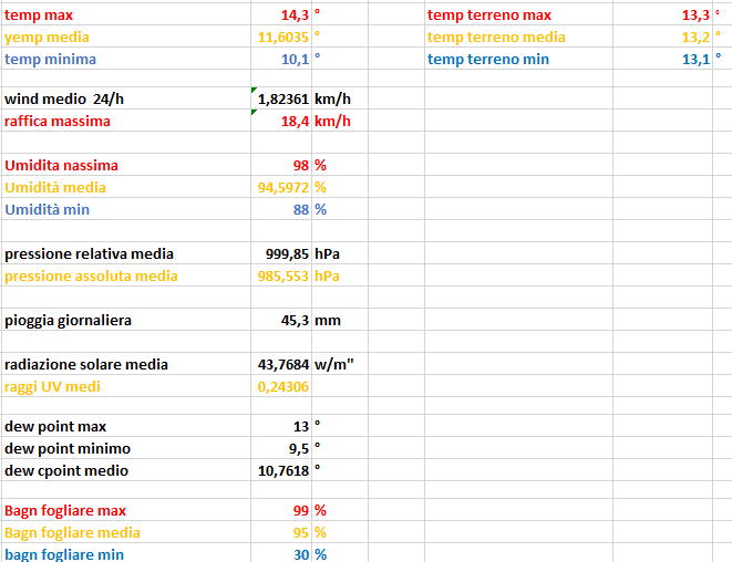 statistiche del 03-04-2023.png