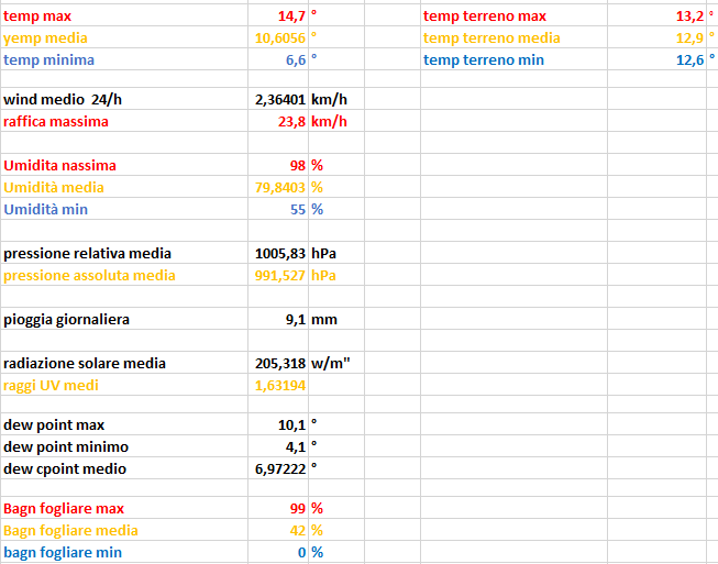 STATISTICHE 04-04-2023 .png