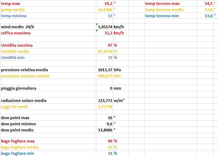 report statistiche del 24-03-2023 .jpg