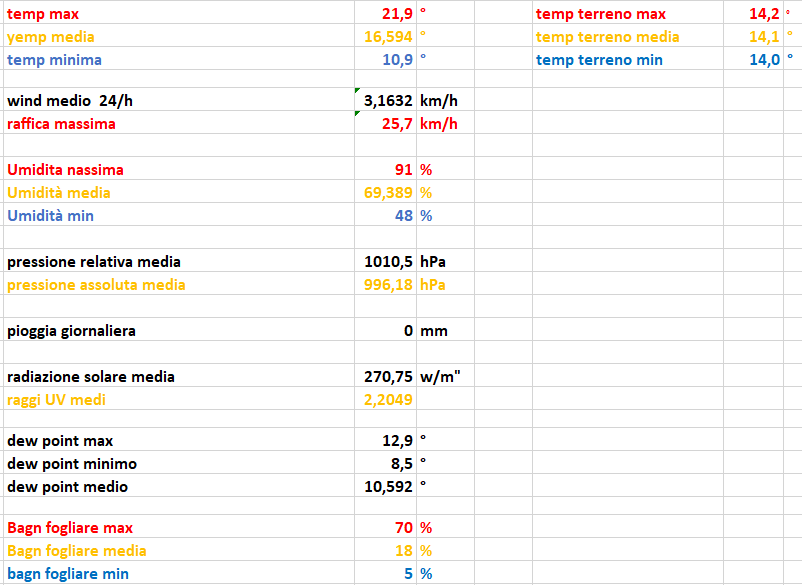 report statistiche del 25-04-2023.png