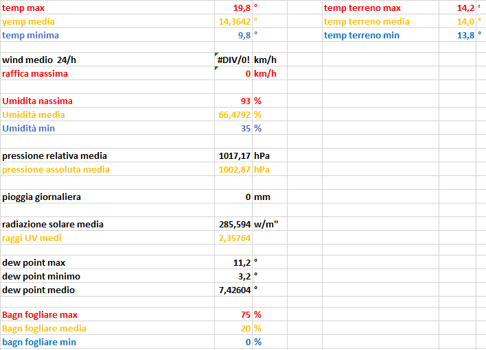 report statistiche del 27-04-2023.png