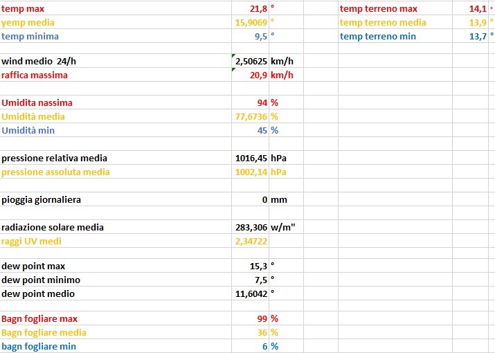 statistiche del 29-04-2023.jpg