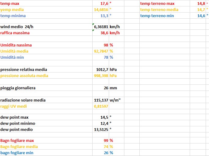 stat del 03-05-2023.jpg