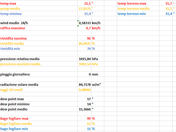 stat del 09-05-2023.png