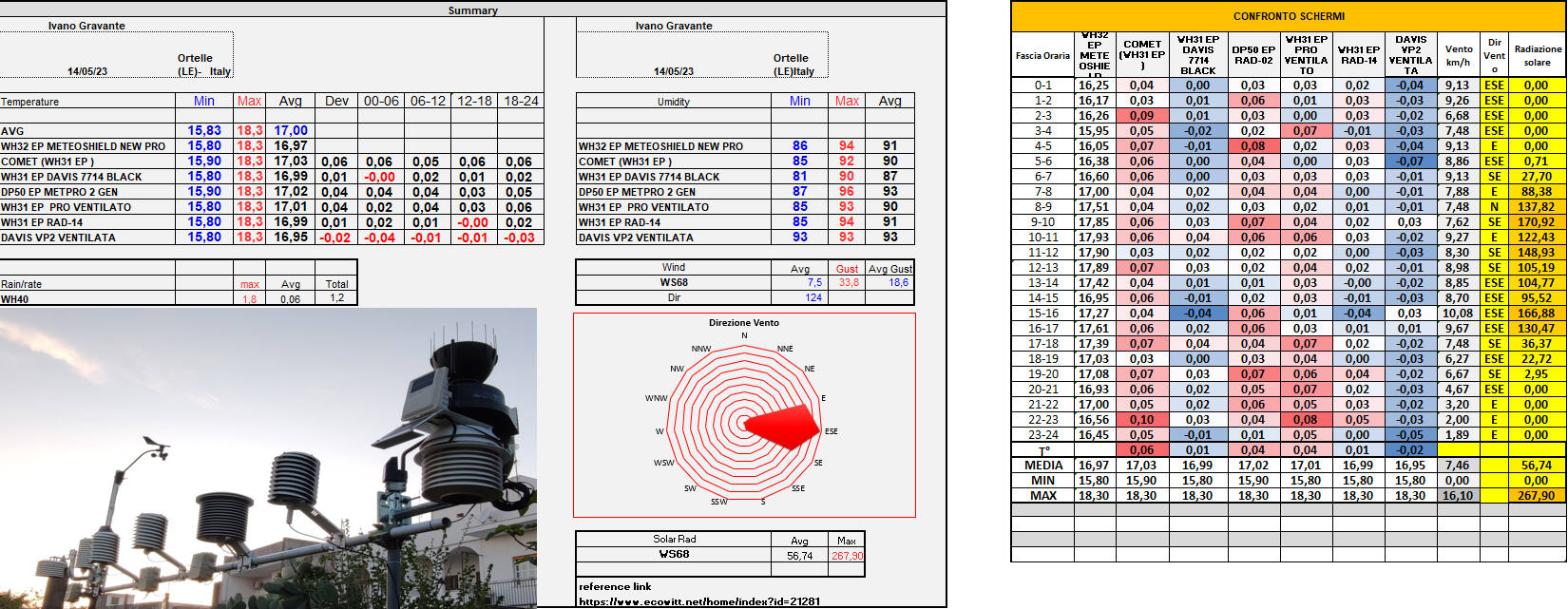 report stat del 14-05-2023.png