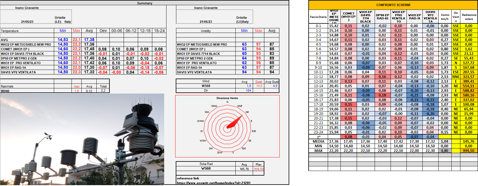 report del 21-05-2023.png