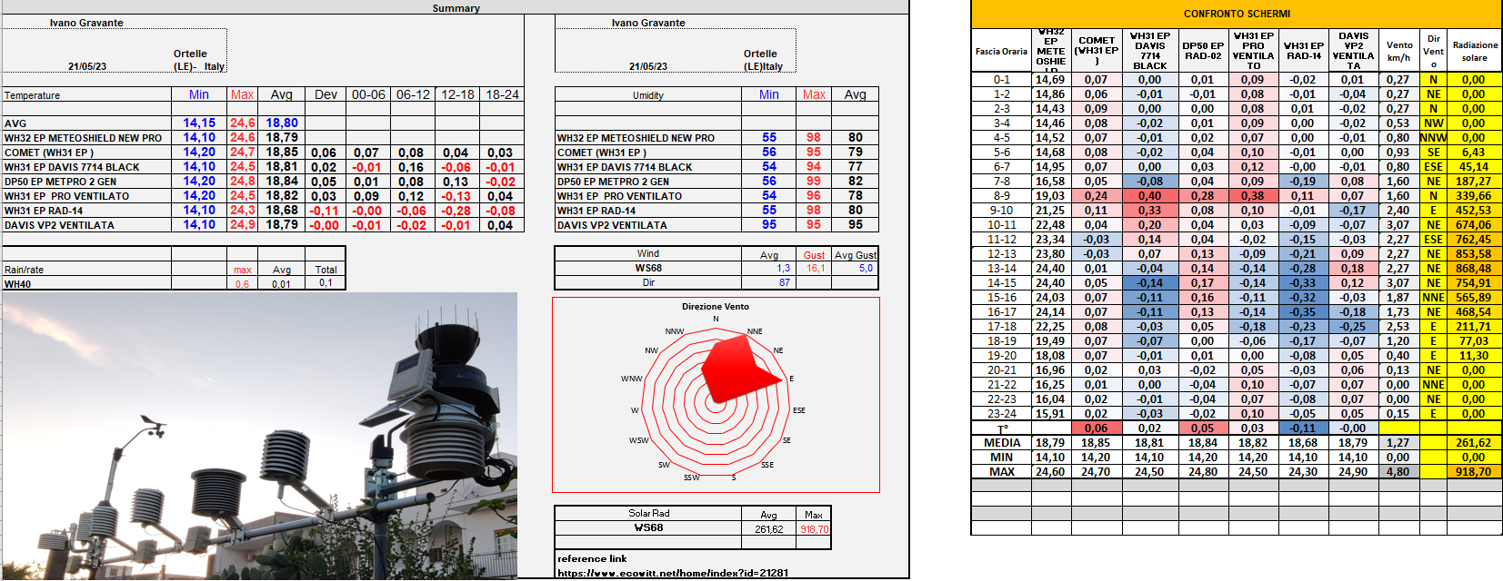 report del 20-05-2023.png