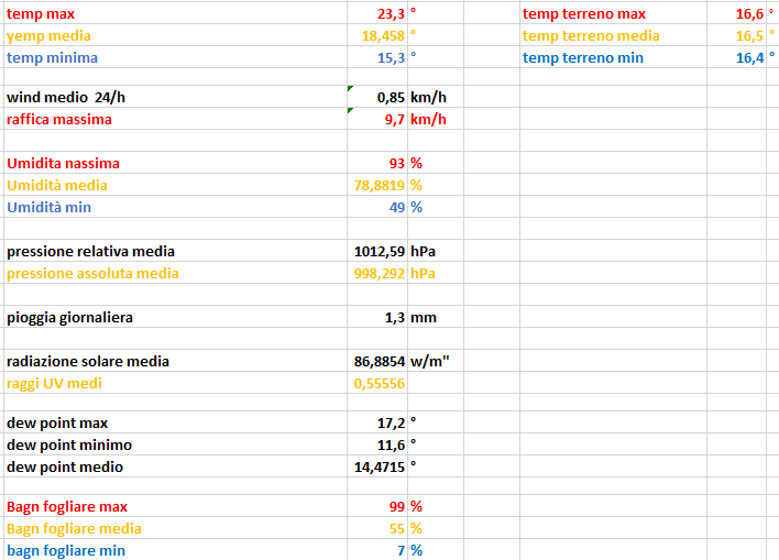 stat del 20-05-2023.png