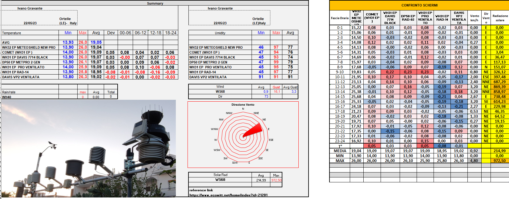 report del 22-05-2023.png