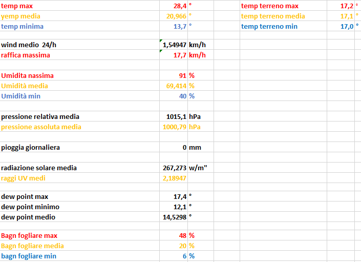 stat del 25-05-2023.png