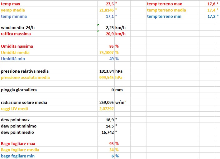 stat del 26-05-2023.jpg