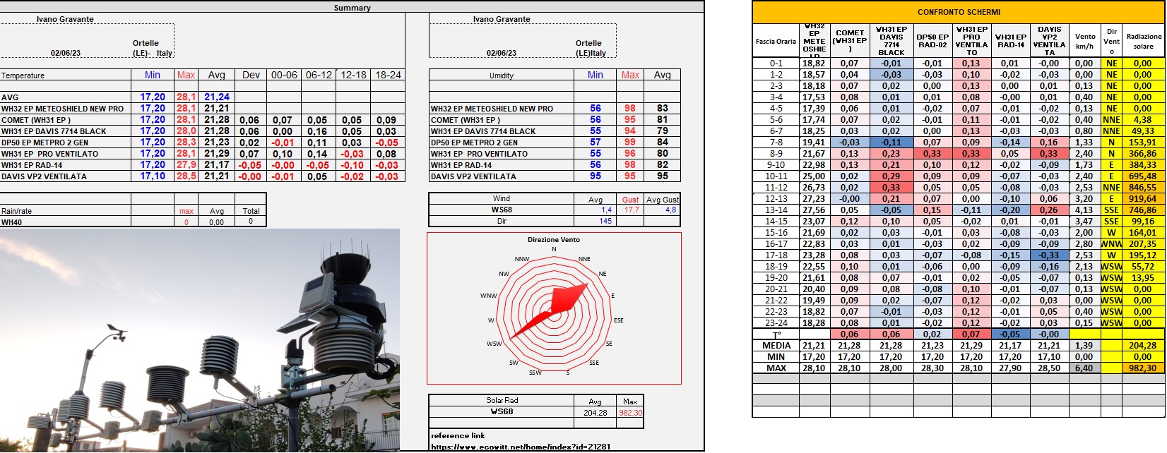 report del 02-06-2023.jpg