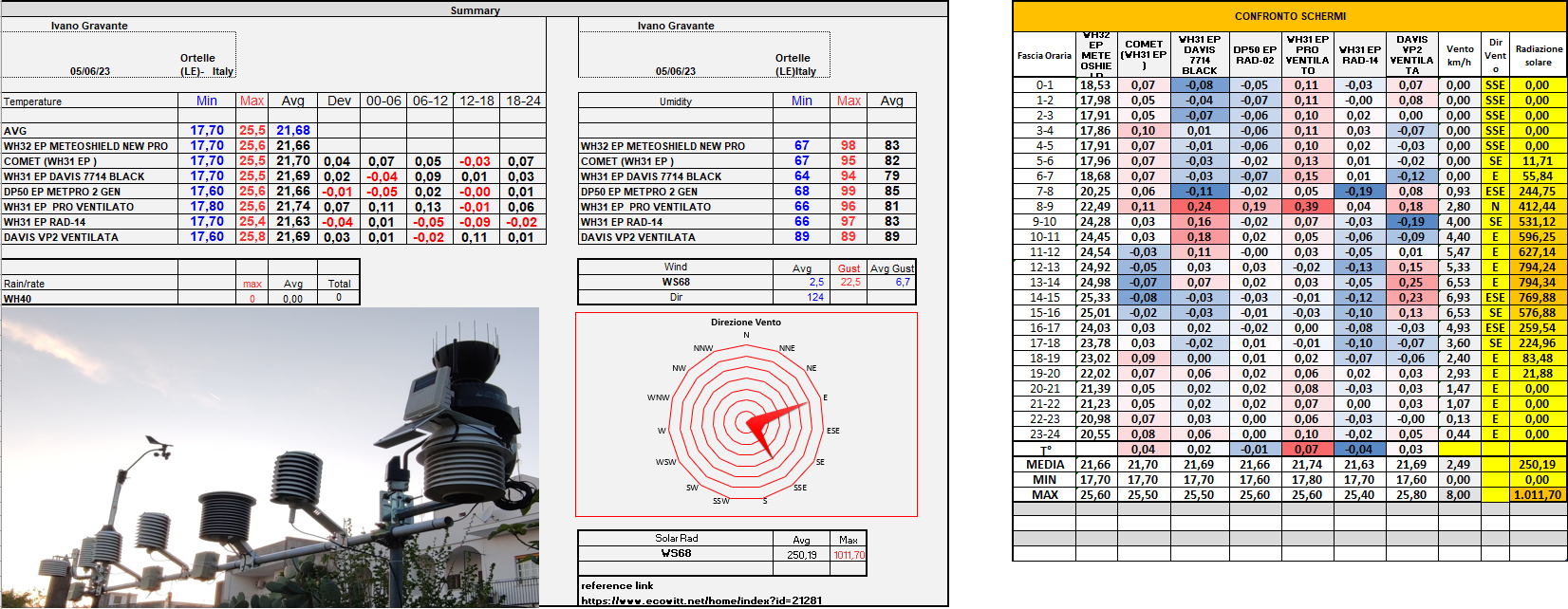 report del 05-06-2023.png