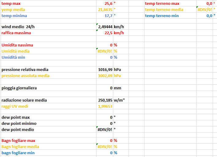 stat del 05-06-2023.png