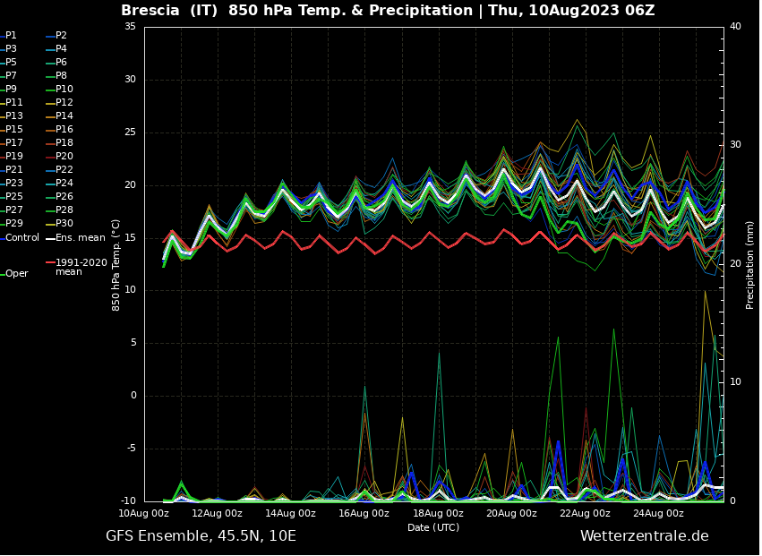 Screenshot 2023-08-10 alle 14.29.13.png