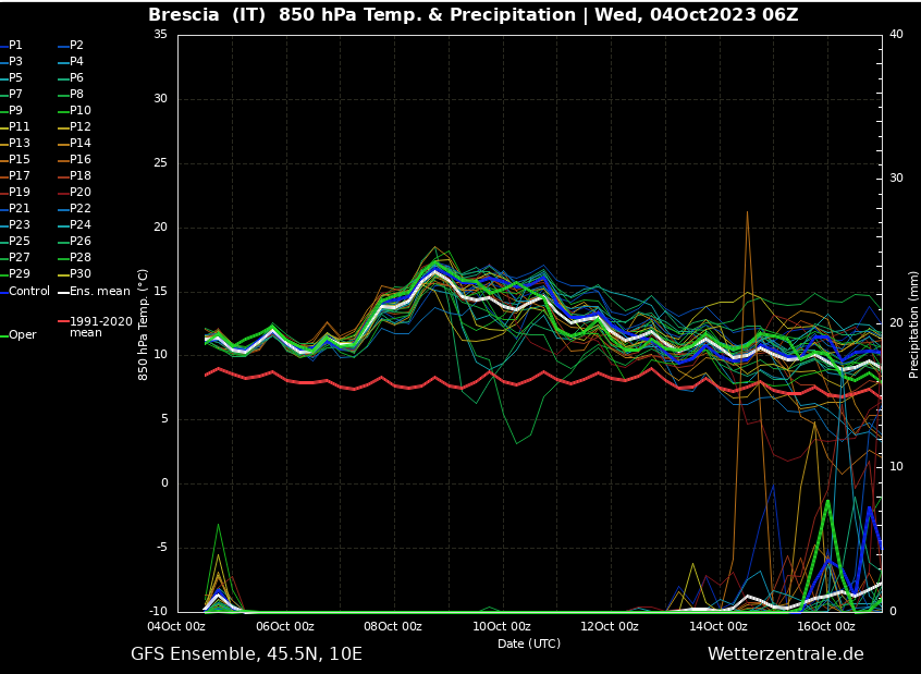 Screenshot 2023-10-04 alle 14.04.43.png