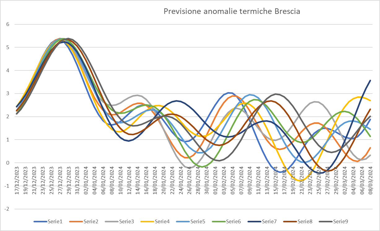 previsione.png