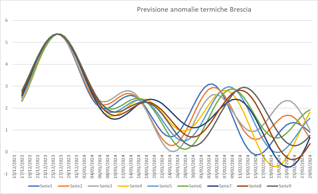 previsione_2.png