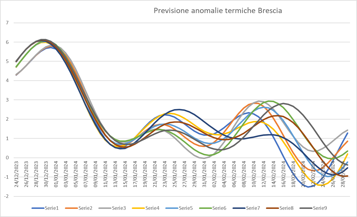 previsione_3.png