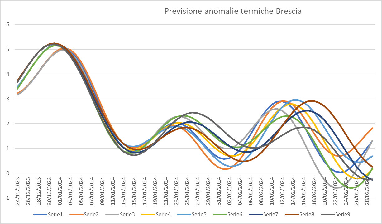 Senza titolo.png