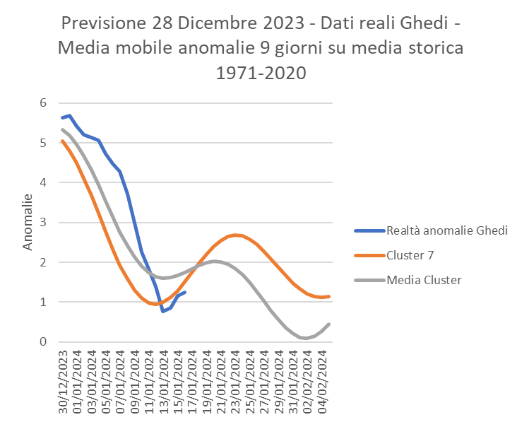 previsione_riscontro.png