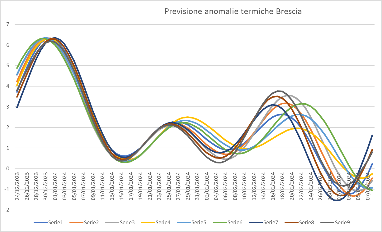 Senza titolo2.png