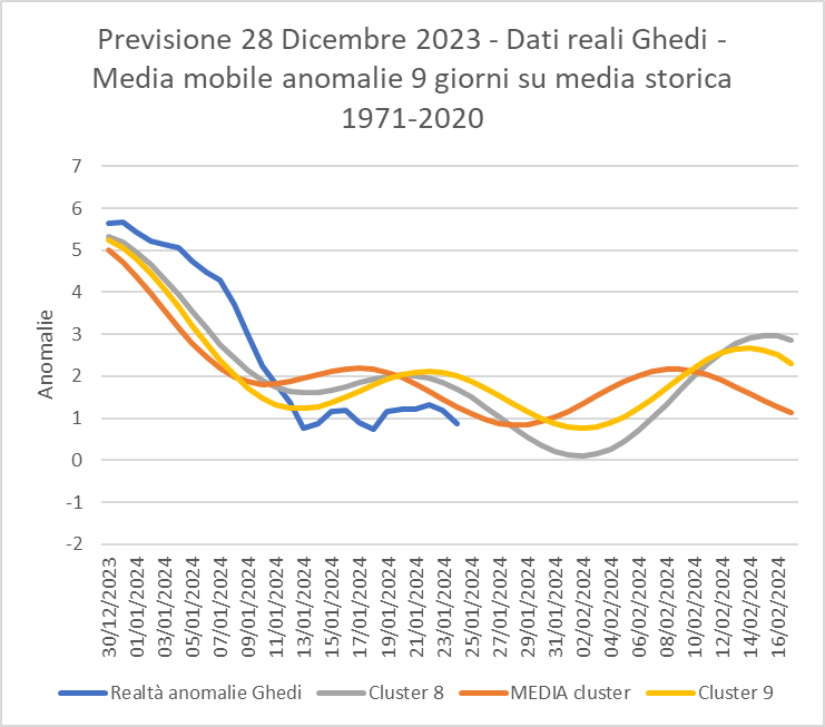 previsione-30g.png