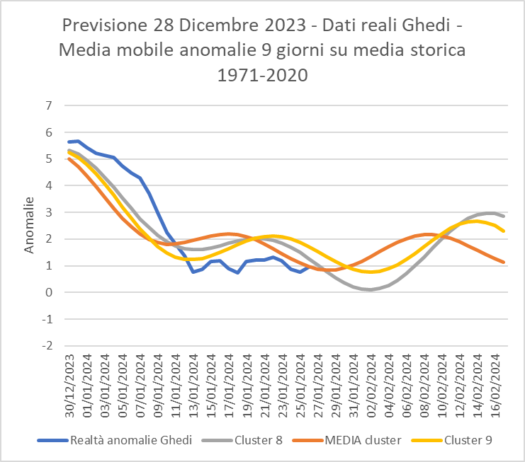 previsione-33g.png