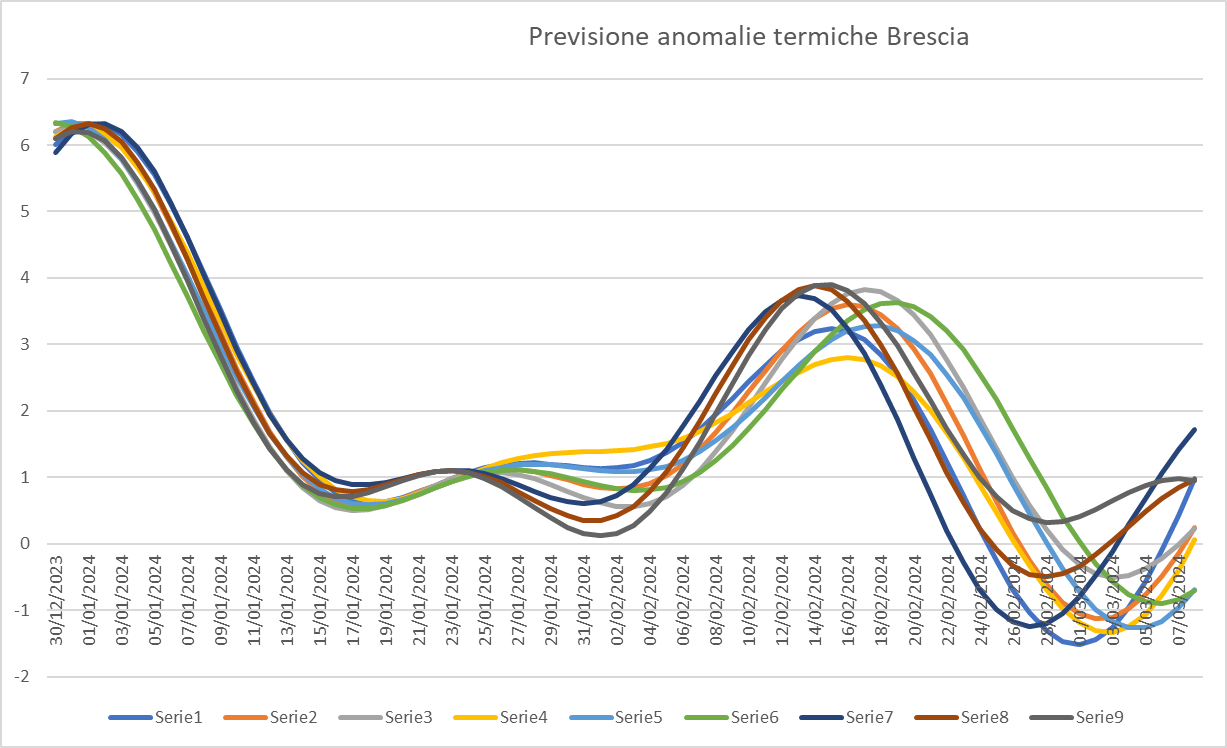 previsione31-1.png