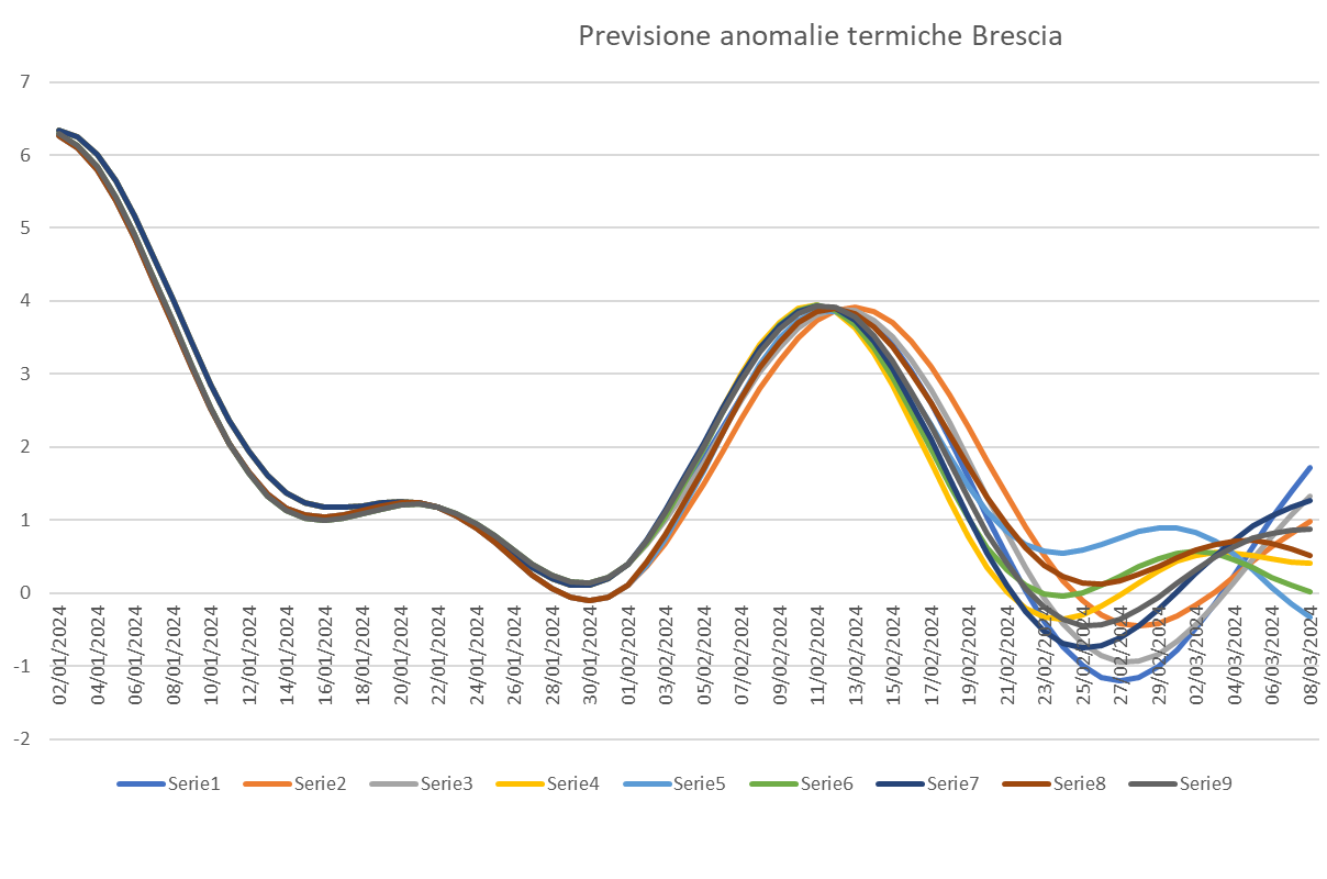 previsione2-2.png