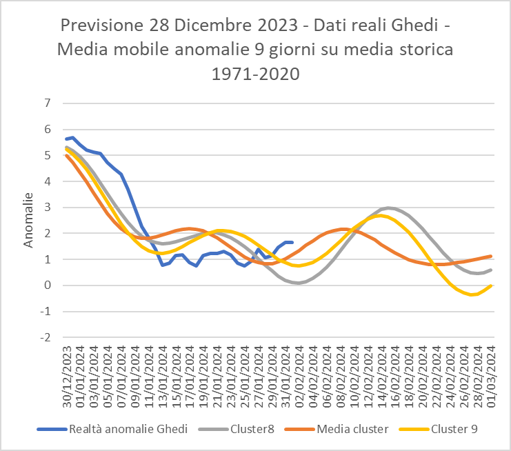 previsione-38g.png