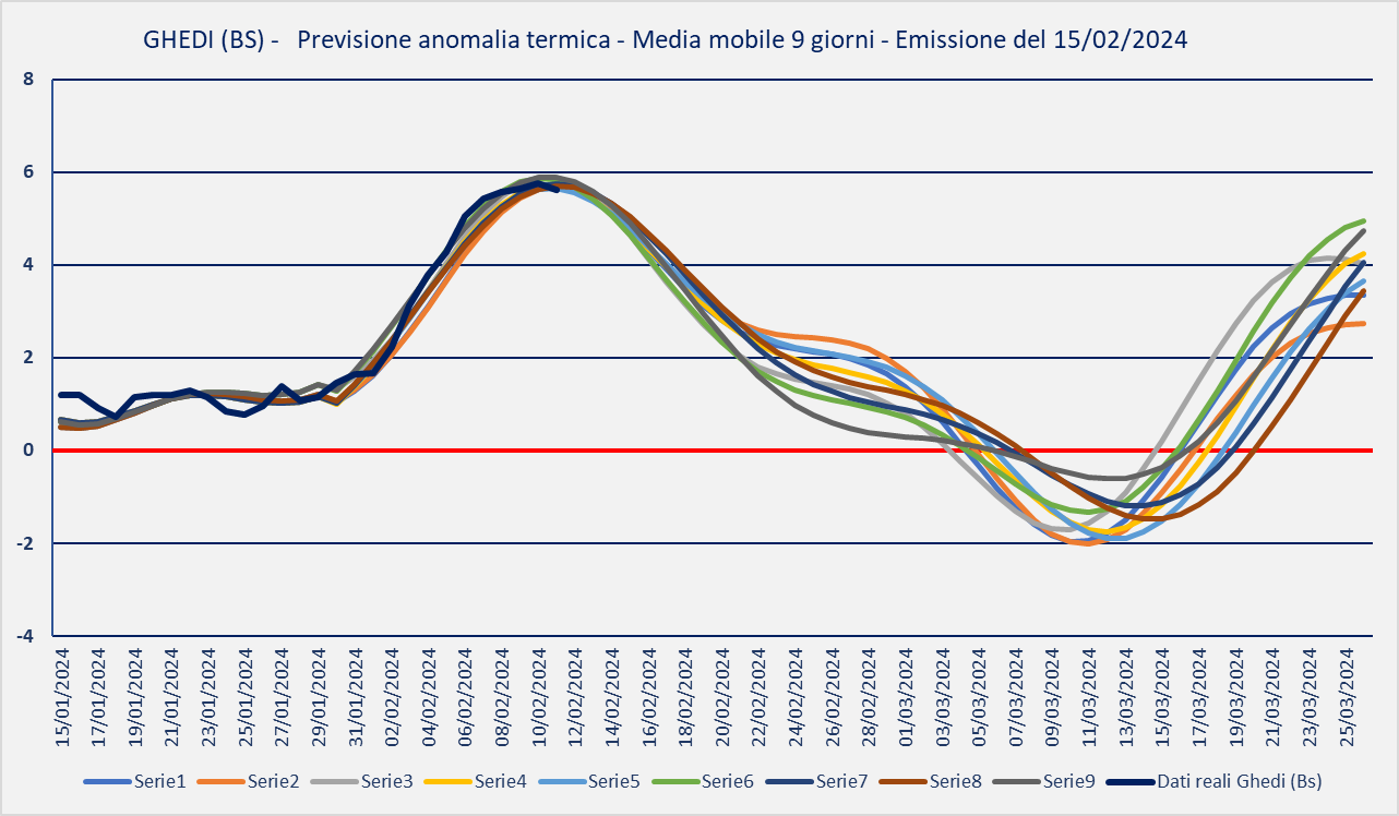 previsione-15-02-2024-anomalie.png