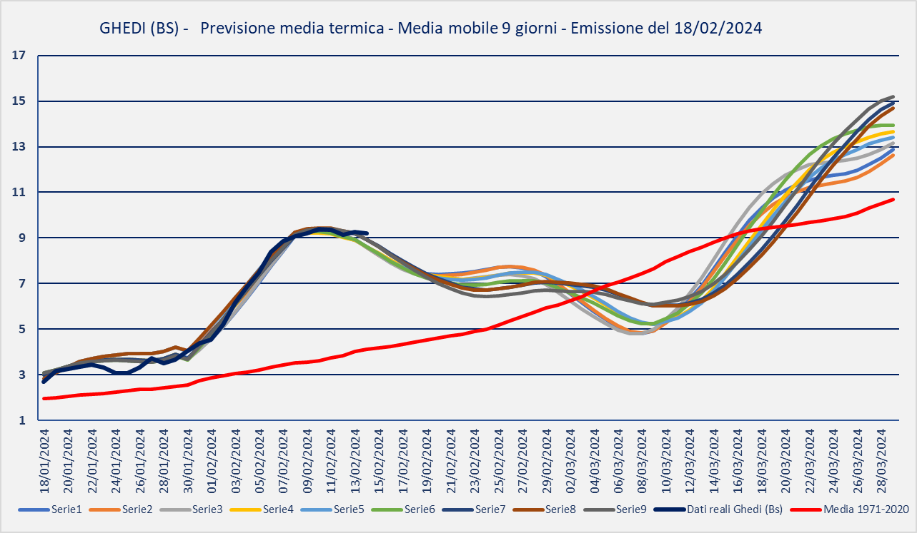 previsione-18-02-2024-medie.png