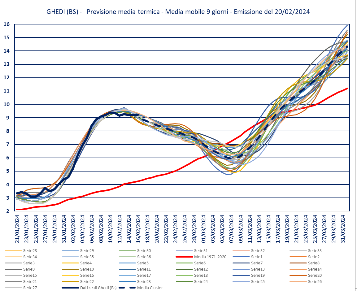 previsione-20-02-2024-medie.png