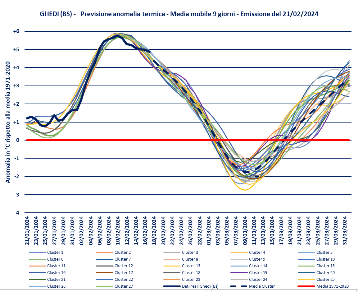 previsione-21-02-2024-anomalie.png