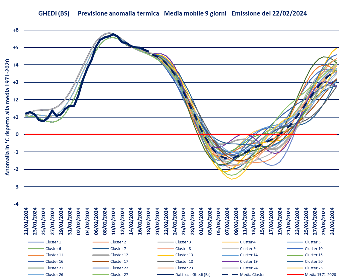 previsione-22-02-2024-anomalie.png