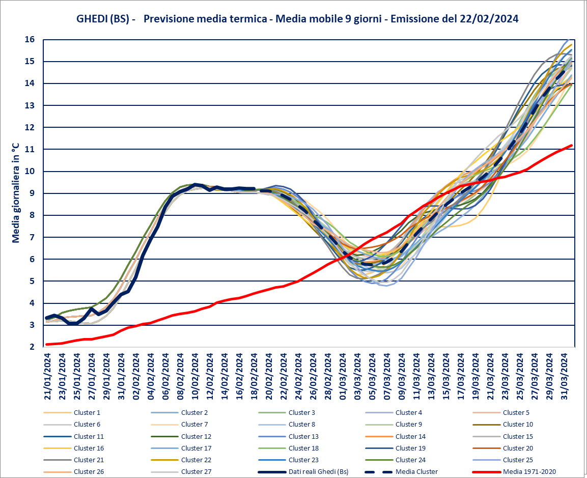 previsione-22-02-2024-medie.png