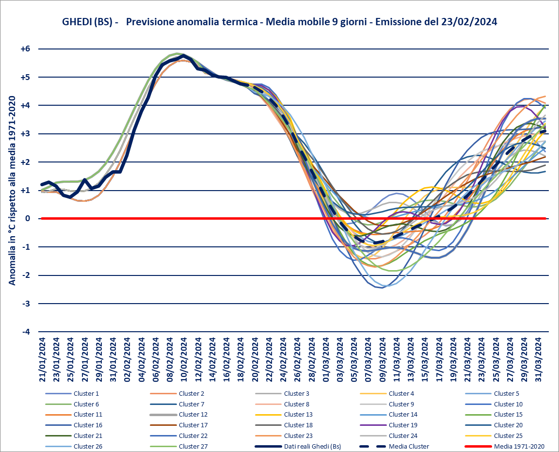 previsione-23-02-2024-anomalie.png