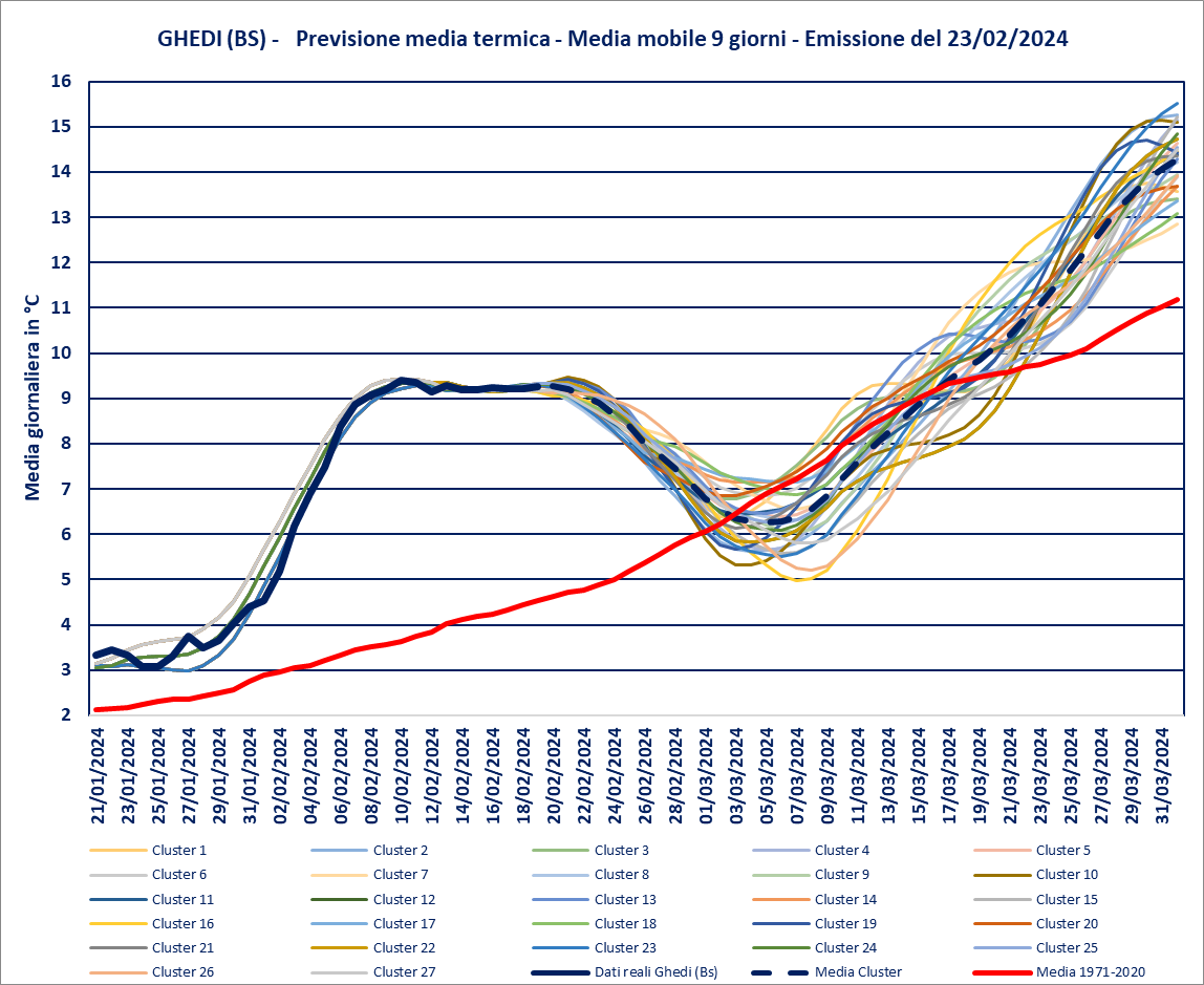 previsione-23-02-2024-medie.png