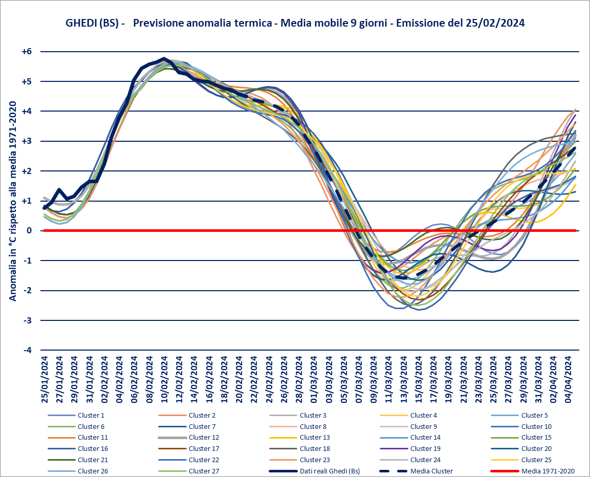 previsione-25-02-2024-anomalie.png