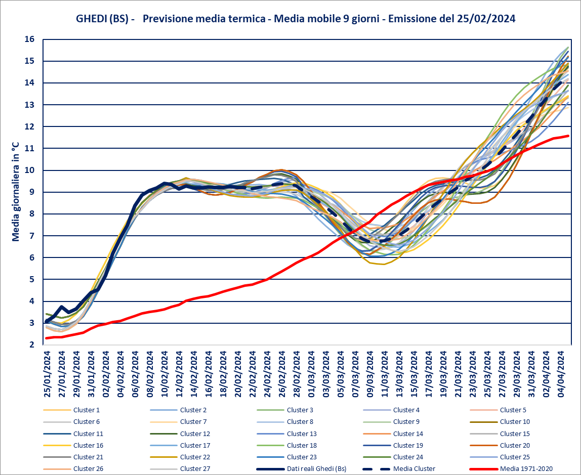 previsione-25-02-2024-medie.png