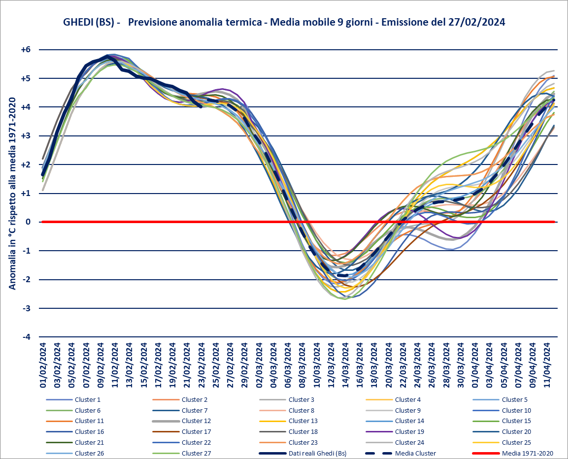 previsione-27-02-2024-anomalie.png